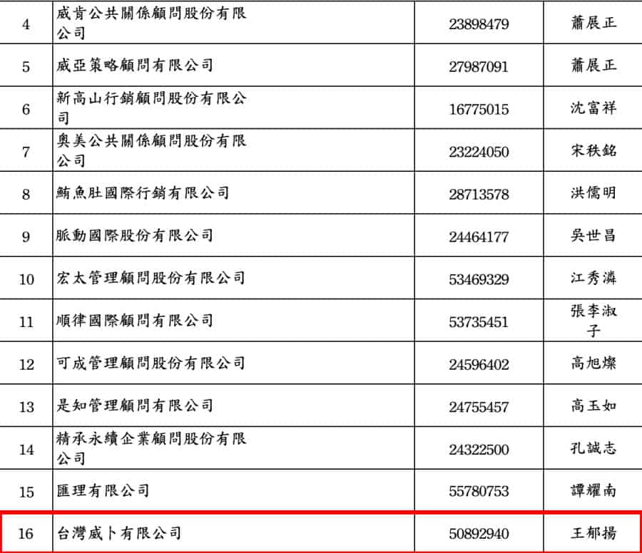 台灣威卜 內政部 遊說備案