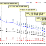 2022年吸菸率暴跌3.1%? 王郁揚籲衛福部澄清標準