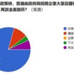 臺北無菸城市民調》近九成民眾支持先蓋吸煙室再禁菸
