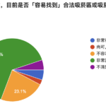 3不容易找到吸煙區