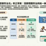 蔣萬安喊無菸城市修法 王郁揚用Google AI推煙防法草案懶人包