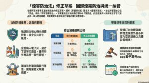 圖解2026煙害防治法草案重點 回歸煙霧防治與統一納管