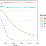 英國打造無煙世代法案 突破菸草成癮循環邁向菸草終局