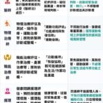 運動防護師法不該變職業對立 白委蔡春綢草案劃清專業界線