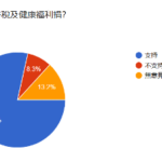 電子菸持有擬罰最高10萬元　民間連署籲改課稅捐擴充健保長照財源