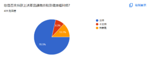 1電子菸連署結果顯示，多數民眾可以接受對電子菸、加熱菸、尼古丁袋等產品課徵菸稅及健康福利捐。