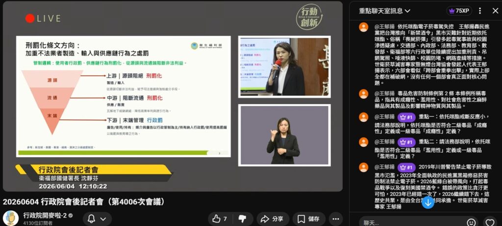 行政院直播留言區開嗆　王郁揚批依托咪酯政策「亂搞一通」 別用升級刑責掩蓋菸害防制法錯誤