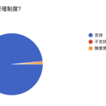 反對電子菸禁令! 連署顯示高達99%使用者願意繳稅納管
