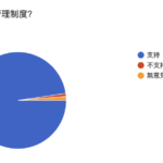 電子菸禁令惹議　連署者質疑:K菸猖獗怎不禁香菸、酒駕嚴重怎不禁酒？