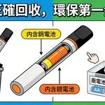 王郁揚觀點》從兩萬個電池回收點看431個電子菸回收桶的荒謬