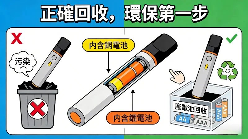 電子菸回收Vape-battery-recycle